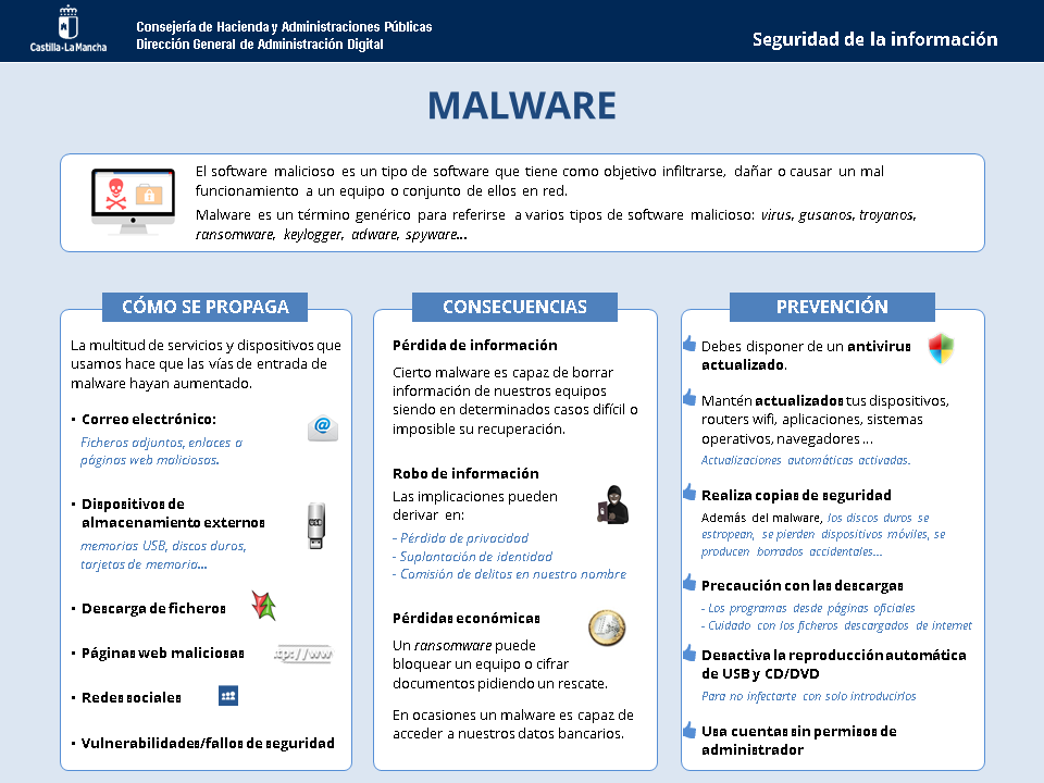 Infografia del malware