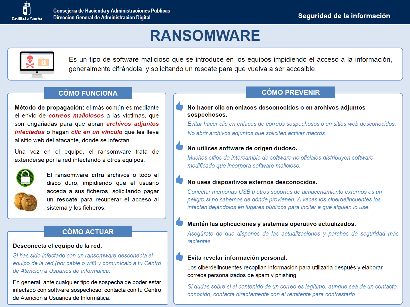 Infografía prevención ransomware
